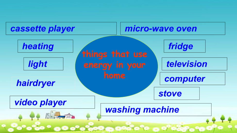 人教版高中英语必修五Module-6《Unit-4-Global-warming》课件之四.ppt_第3页