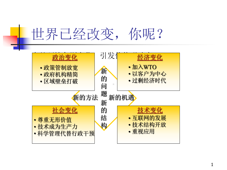 专业化方案营销课件.pptx_第2页