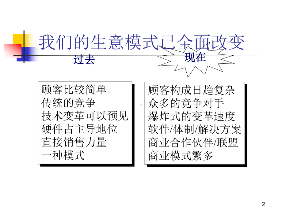 专业化方案营销课件.pptx_第3页