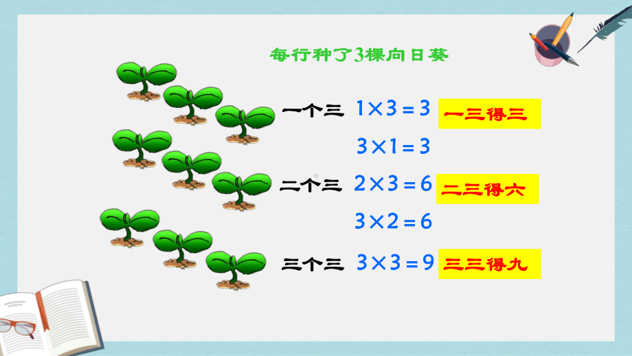 （小学数学）人教版二年级上册数学234的乘法口诀课件.ppt_第3页