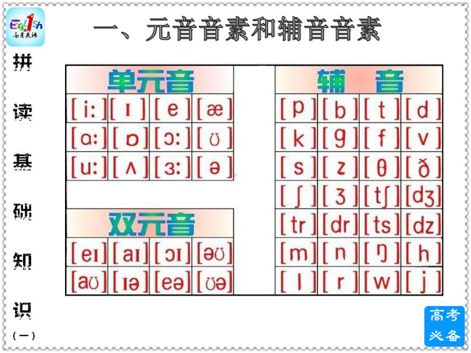 （高考英语）拼读基础知识(第一节-语音语调)课件.ppt_第2页