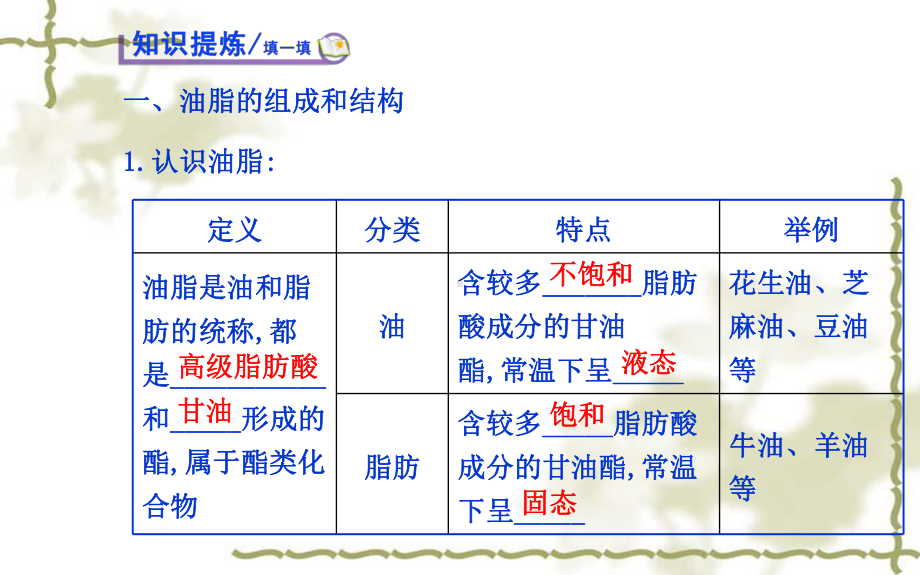 人教版高二化学选修五第四章-第一节-油-脂-课件.ppt_第3页