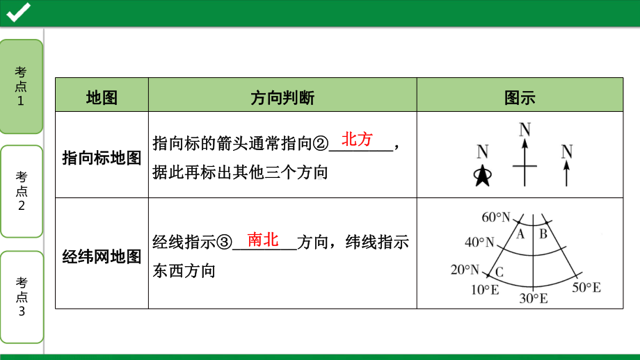 2021年北京中考地理学科解读之地图课件.pptx_第3页