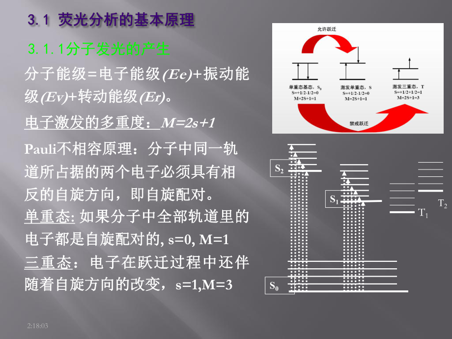 分子荧光分析法经典课件.ppt_第3页