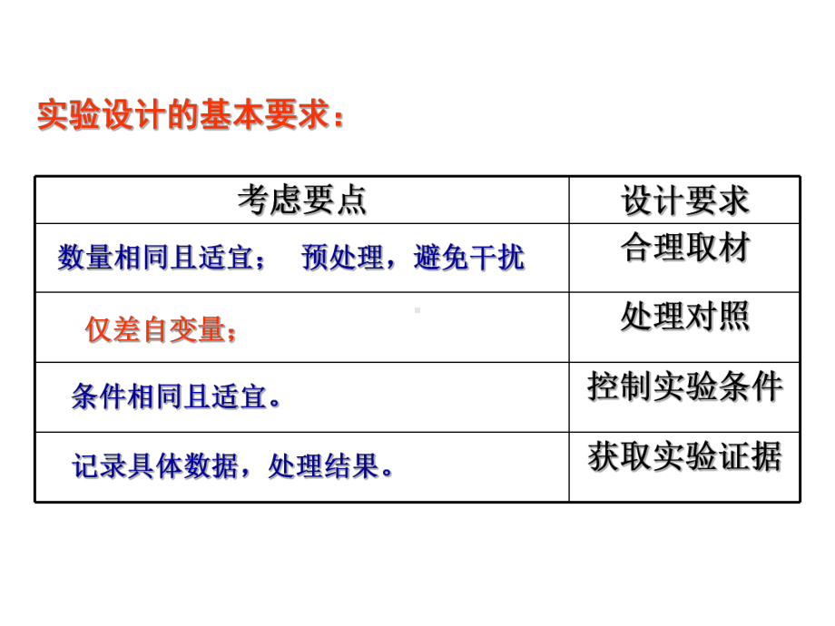 初中科学中考实验探究题解题策略教学提纲课件.ppt_第3页