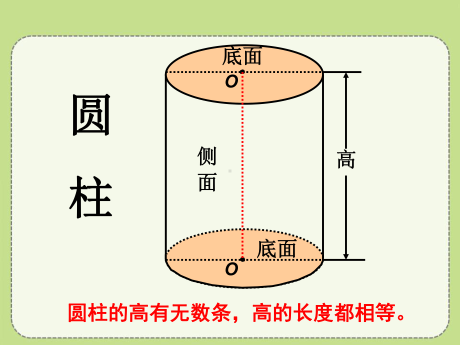 冀教版六年级数学下册《圆柱的表面积》课件(3篇).pptx_第2页