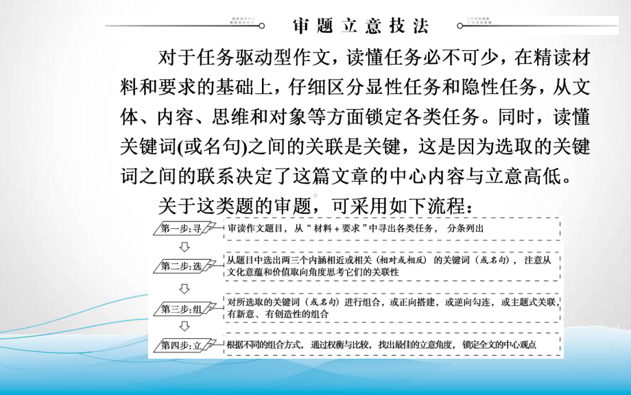 2020届高考语文一轮总复习课件-第四部分-一-任务驱动型作文的审题立意.ppt_第3页