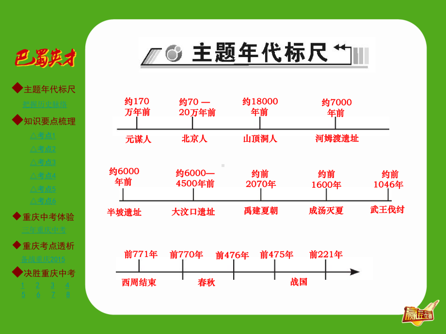 主题梳理-第1主题-中华文明的起源、国家的产生和社会变革课件.ppt_第2页