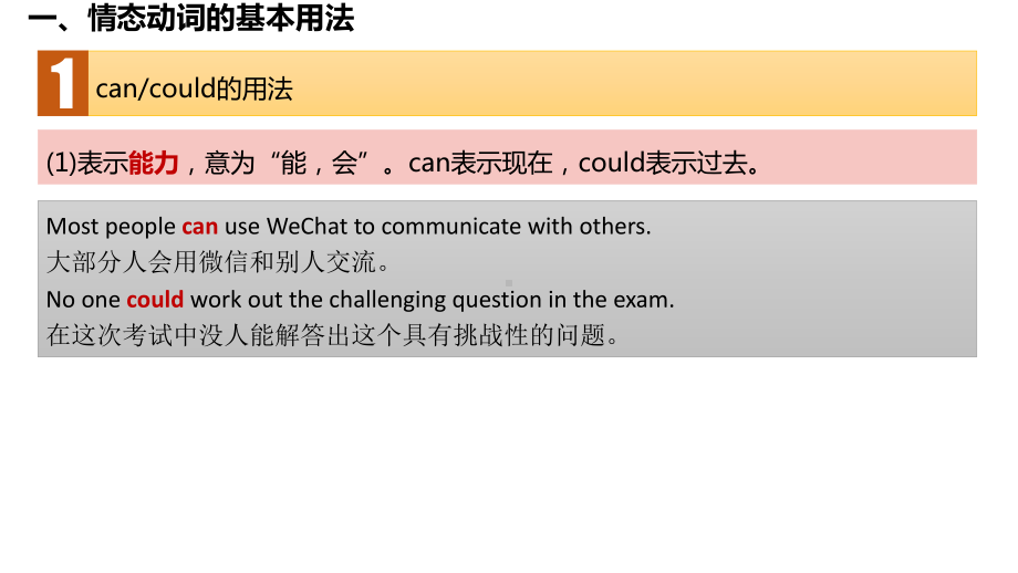 （高中英语语法课件）情态动词和虚拟语气.pptx_第3页