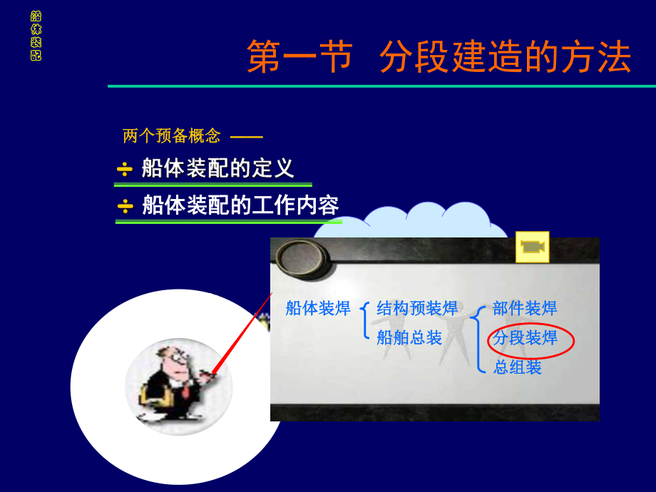 分段建造的方法课件.ppt_第2页