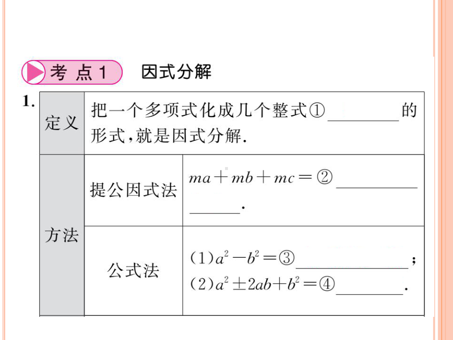 2020年中考复习《因式分解与方式》课件.ppt_第3页