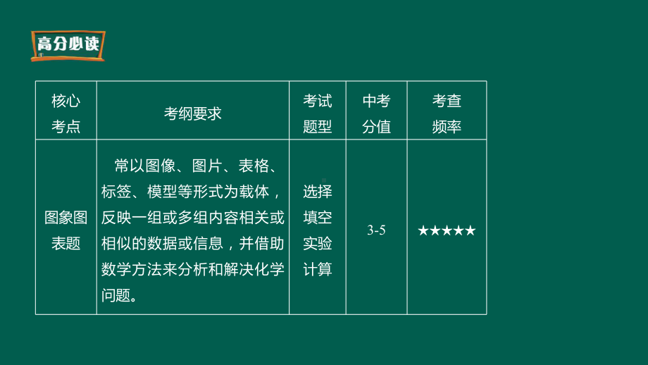 初中化学图表题解题技巧课件.ppt_第2页