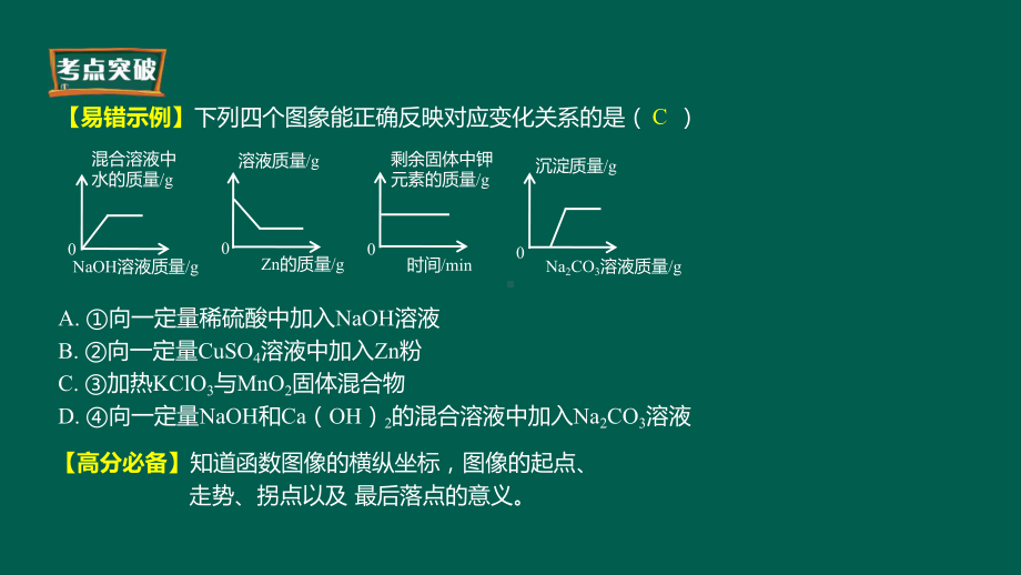 初中化学图表题解题技巧课件.ppt_第3页