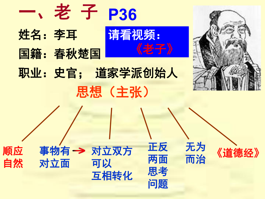 (部编)人教版七年级历史上册第8课：百家争鸣课件.ppt_第2页