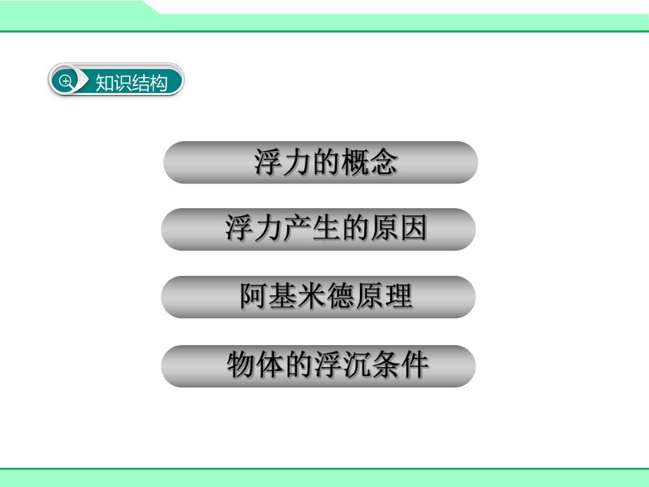 人教版八年级下册物理第十章《浮力》小结与复习优质课件.ppt_第2页