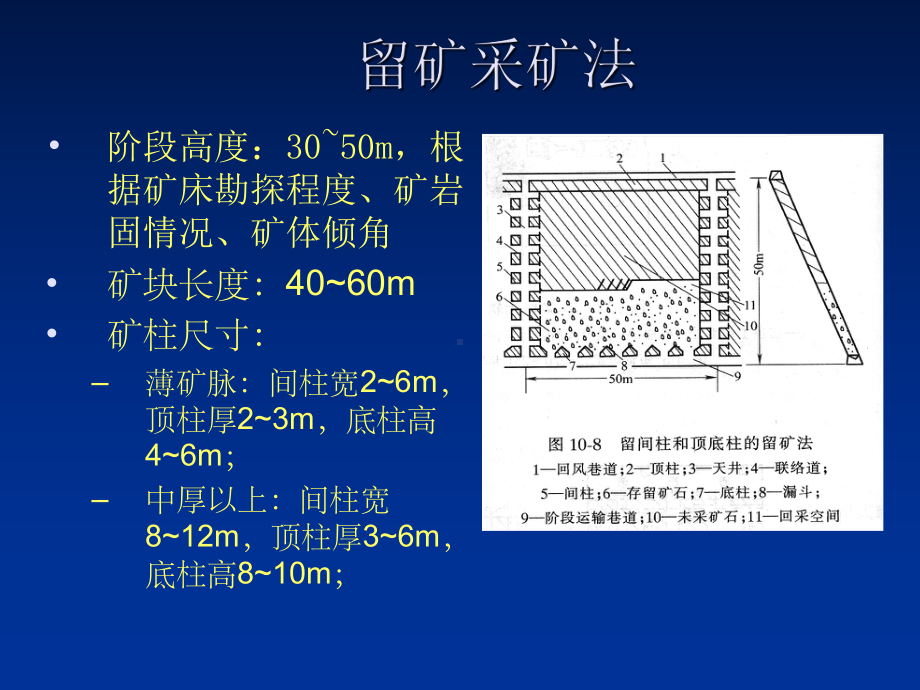 充填采矿法图示课件.ppt_第3页