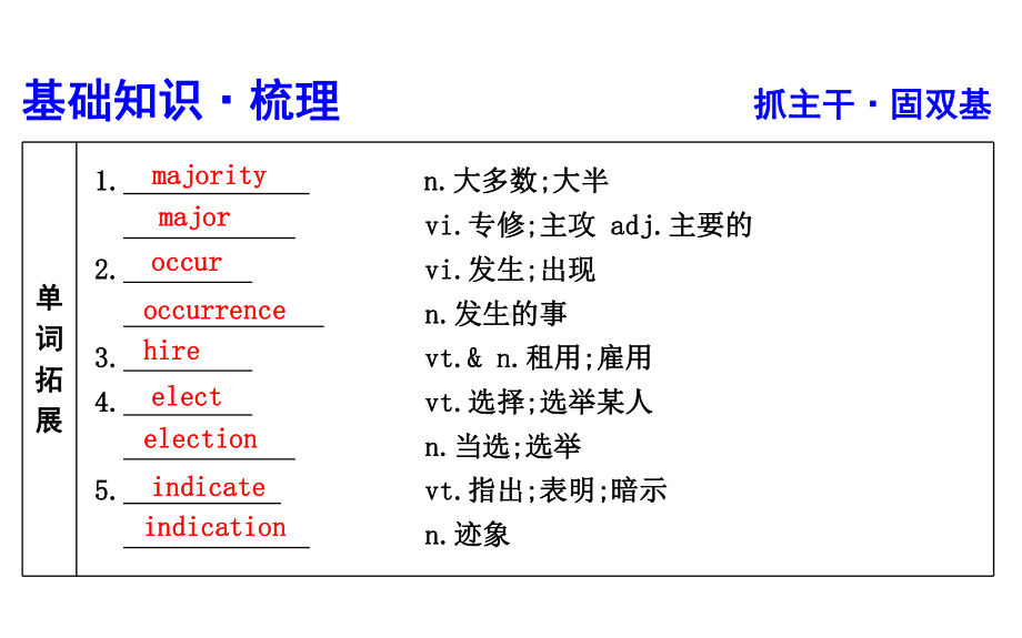 [复习课件]-高三一轮复习选修八Unit-1-A-land-of-diversity.ppt_第3页