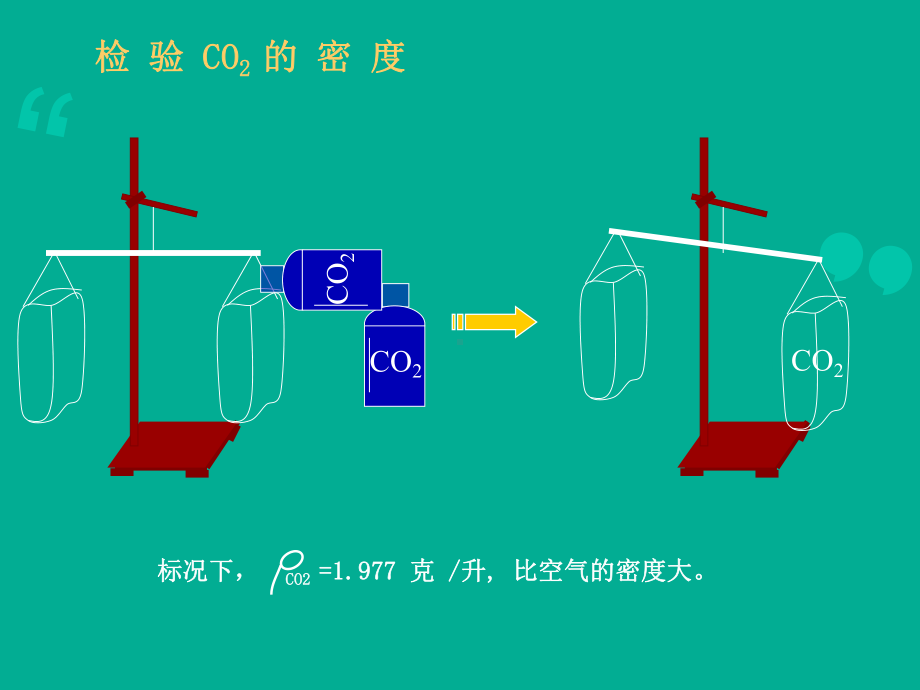 初中化学《二氧化碳性质》课件.ppt_第3页