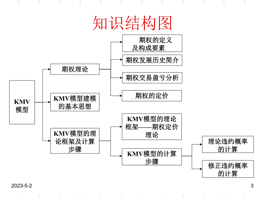 信用风险度量第六章-KMV模型课件.ppt_第3页