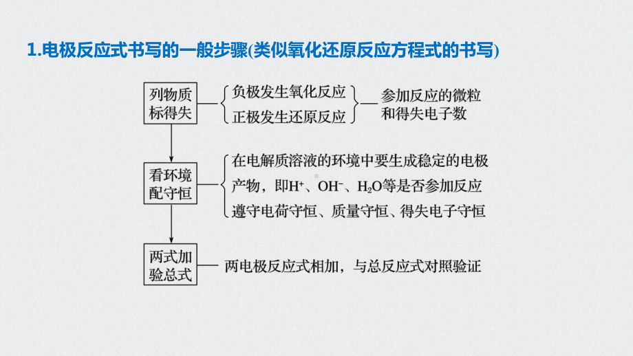 2021届高中化学高三步步高一轮复习资料第六章-专题突破22课件.ppt_第3页