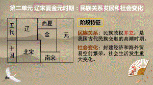 人教七年级历史下册第6课-北宋的政治课件.pptx