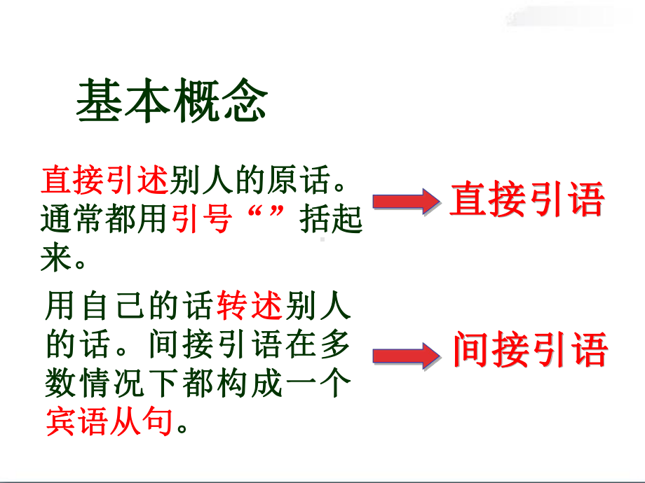 人教版必修一-Unit1-Grammar优质课课件.ppt_第3页