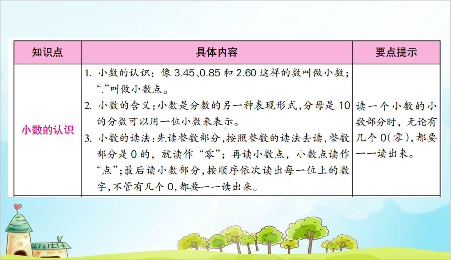 人教版三年级下册数学小数的初步认识整理和复习课件.ppt_第2页