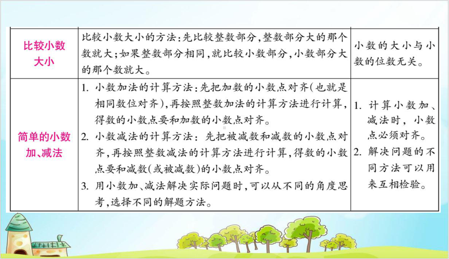 人教版三年级下册数学小数的初步认识整理和复习课件.ppt_第3页