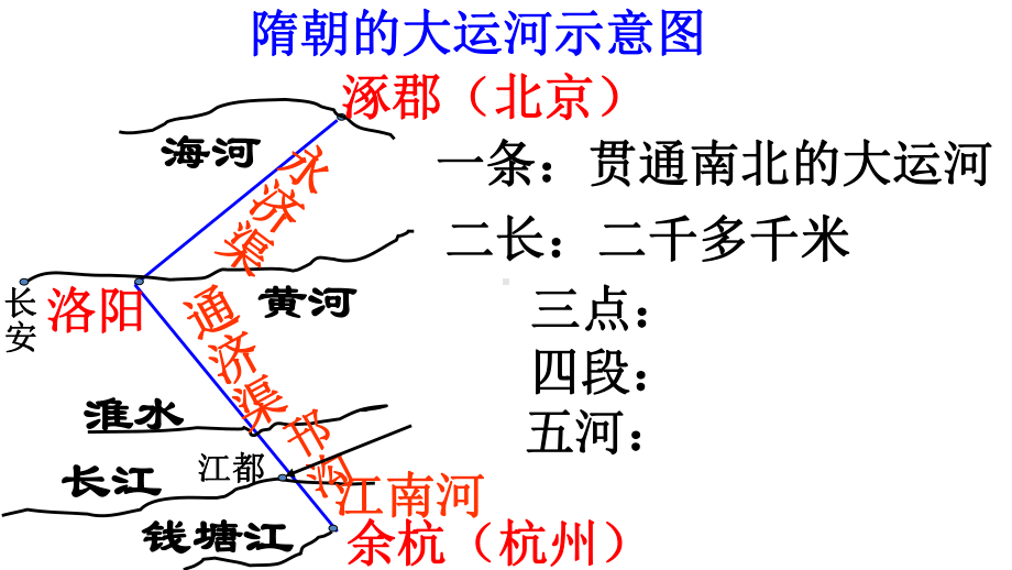 人教版七年级历史下册复习课件：第一单元隋唐时期.ppt_第3页