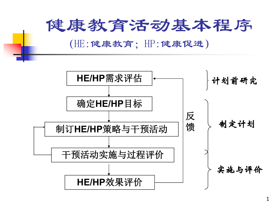 健康教育计划设计干预实施与效果评价课件.pptx_第1页