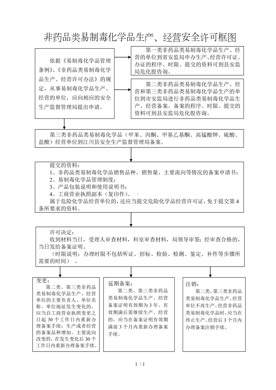 非药品类易制毒化学品生产、经营安全许可框图参考模板范本.doc_第1页