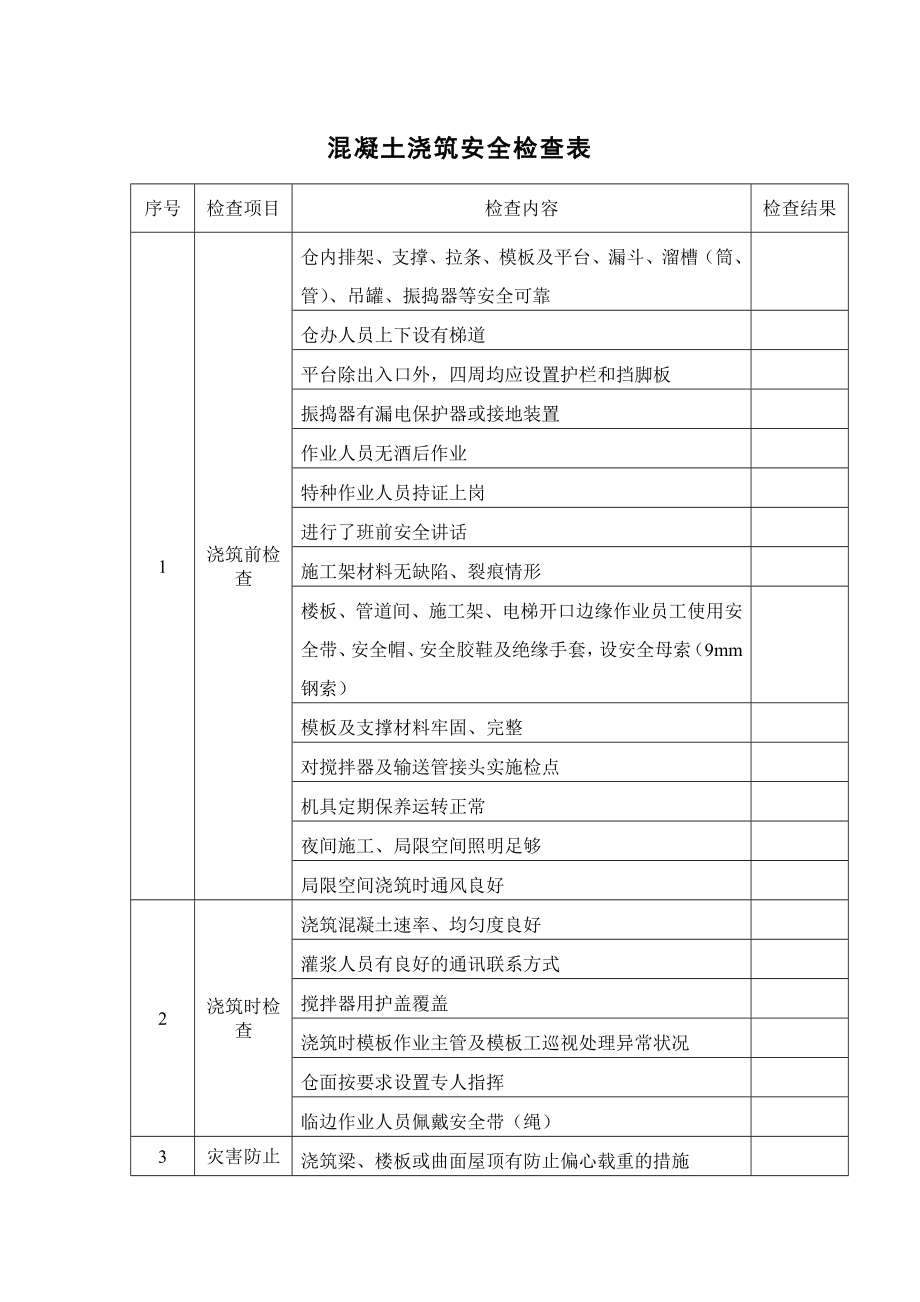 混凝土浇筑安全检查表.docx_第1页