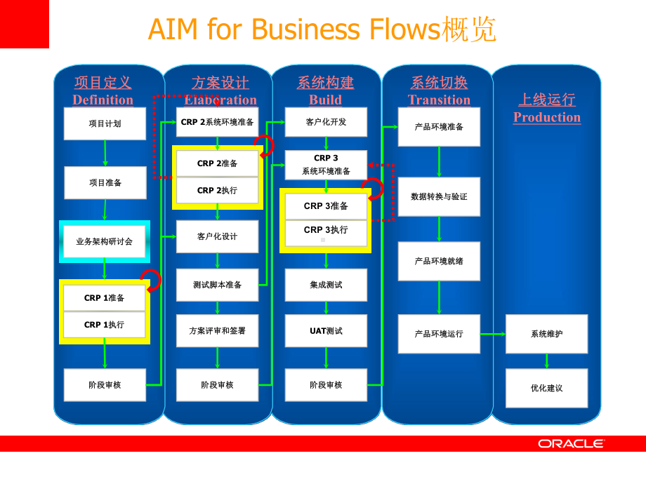 EBS基本功能FA模块课件.ppt_第2页