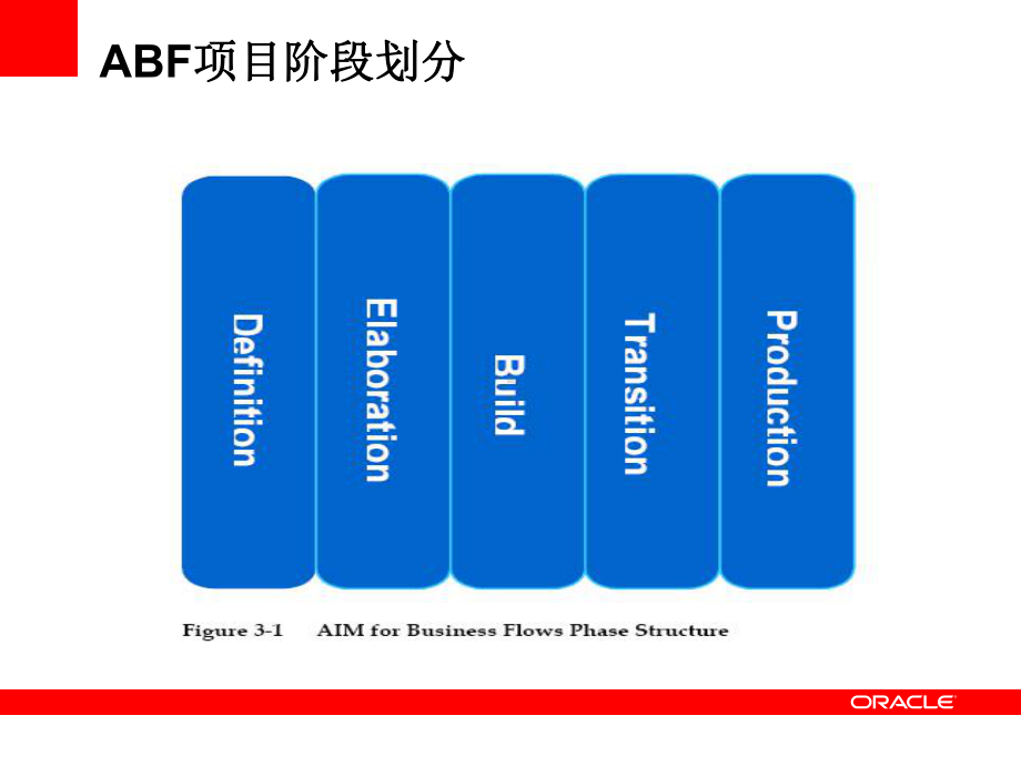 EBS基本功能FA模块课件.ppt_第3页