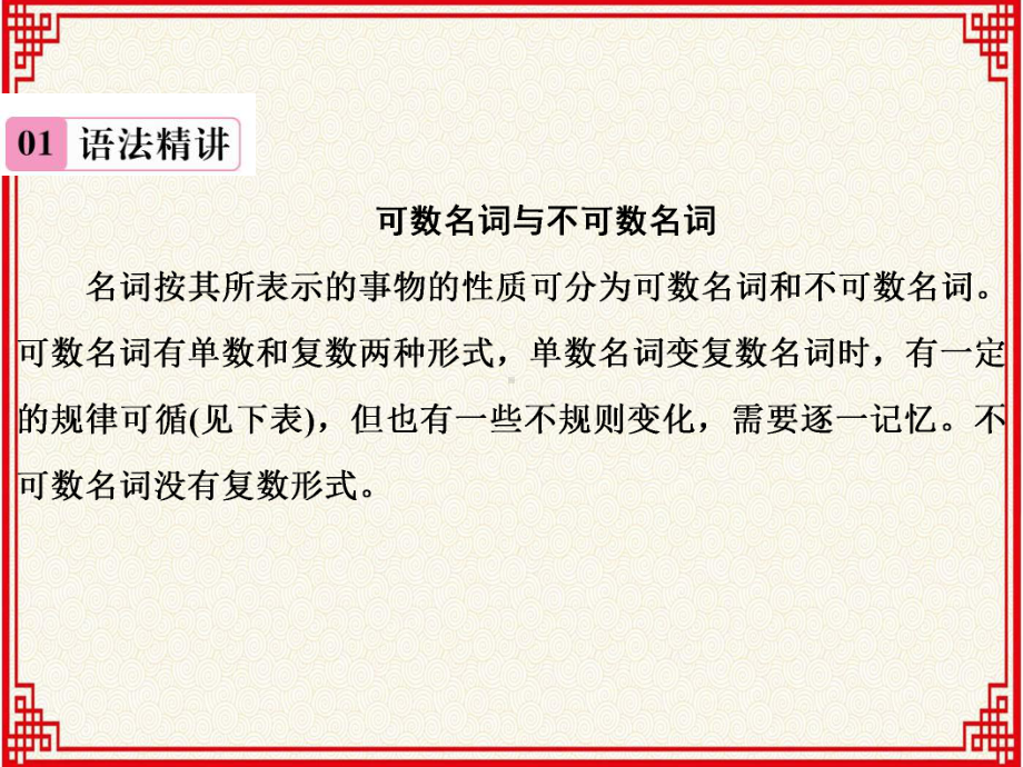 人教版八年级上册英语课堂练习题：《第六单元》3-单元语法小专题课件.ppt_第2页