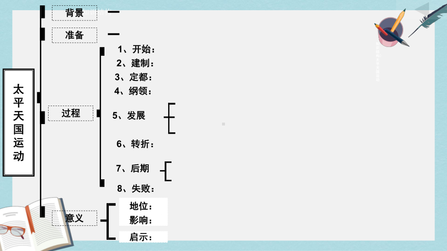 （精选历史八上）人教版八年级历史上册第3课太平天国运动课件.ppt_第3页