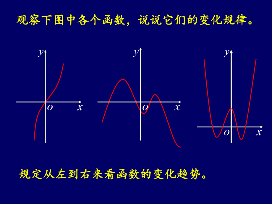 131-函数的单调性123课件.ppt_第2页