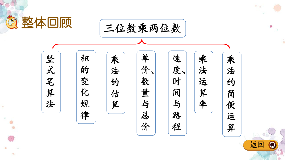 39-整理与复习-冀教版四年级下册数学-课件.pptx_第2页