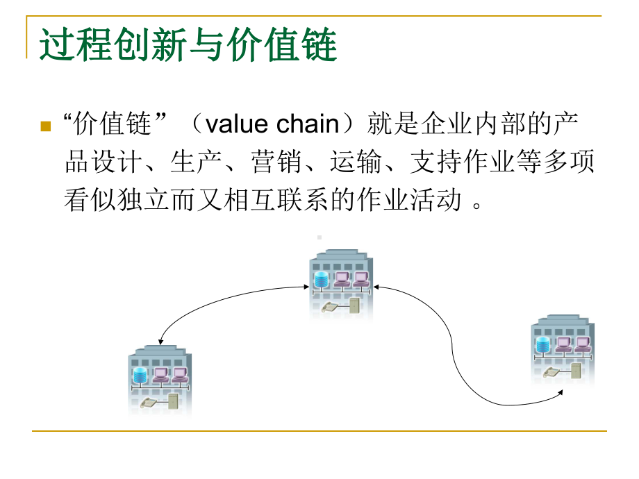 价值链中的过程创新课件.ppt_第2页