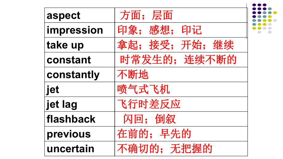 人教版高二英语必修五unit3vocabulary-单词识记课件.pptx_第3页