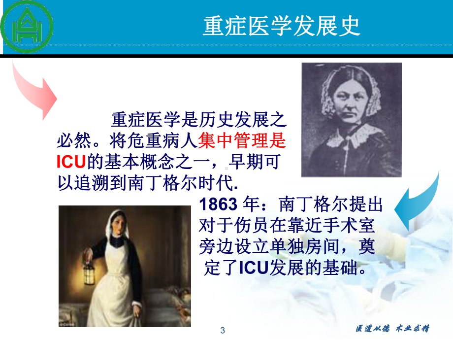 ICU发展及护士分层管理与职业规划课件.ppt_第3页