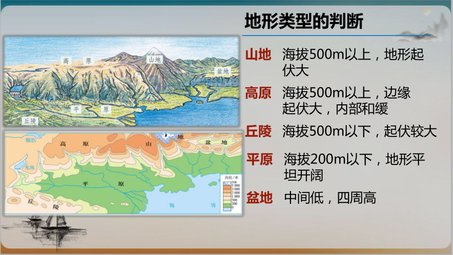 人教版八级地理上册地形和地势公开课-课件.pptx_第3页