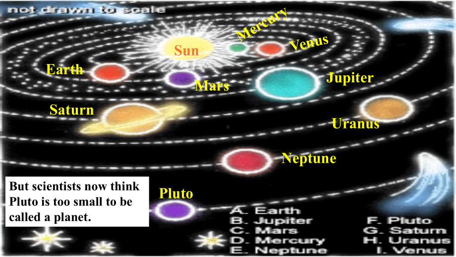 人教版新课标高中英语必修三Unit-4-Astronomy-the-science-of-the-stars-Reading2课件.ppt_第3页