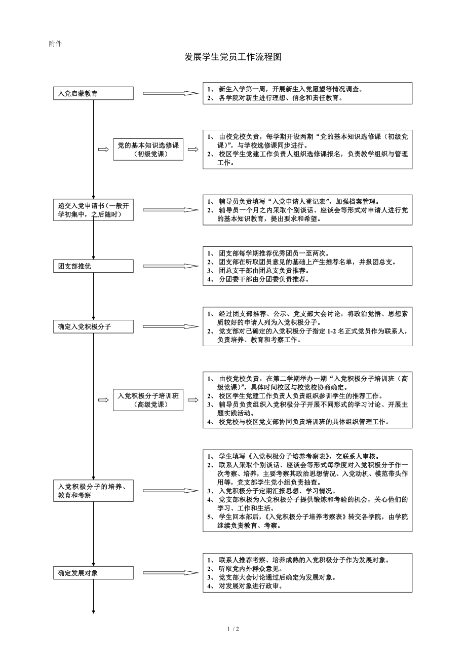 发展学生党员工作流程图参考模板范本.doc_第1页