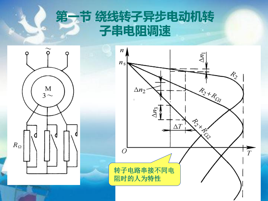 交流异步电动机的调速教学课件.ppt_第2页