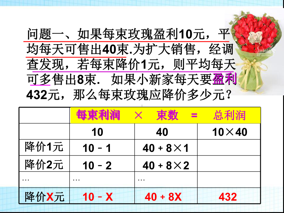 14一元二次方程的应用3――销售问题完整课件.ppt_第2页