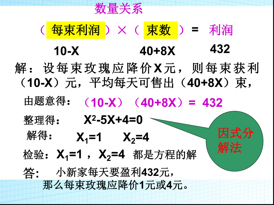 14一元二次方程的应用3――销售问题完整课件.ppt_第3页