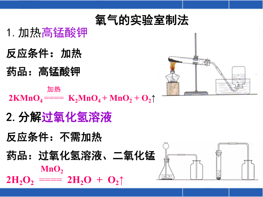 二氧化碳的制取2课件.ppt_第3页