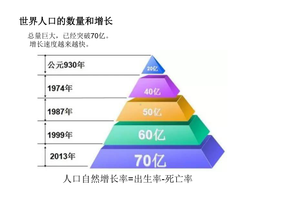 人口发展的历程课件.ppt_第3页