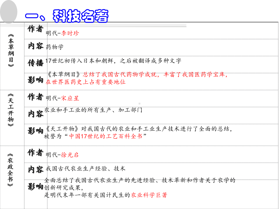 人教部编版七年级下册第三单元第16课-明朝的科技、建筑与文学-课件.pptx_第2页